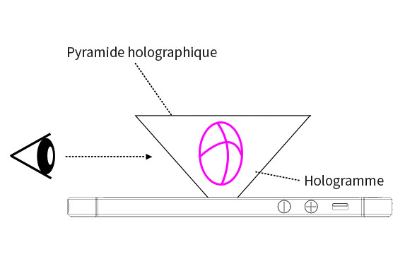 utilisation-pyramide-holographique-smartphone.jpg