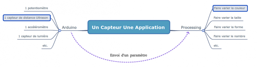 un_capteur_une_application.png