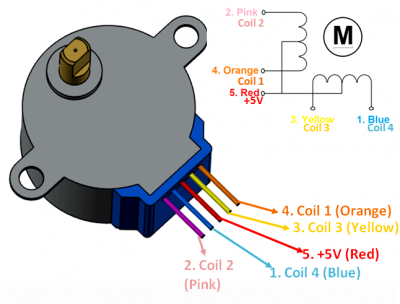 wiki:tutoriels:arduino:moteur-pas-a-pas [TONER KEBAB WIKI]