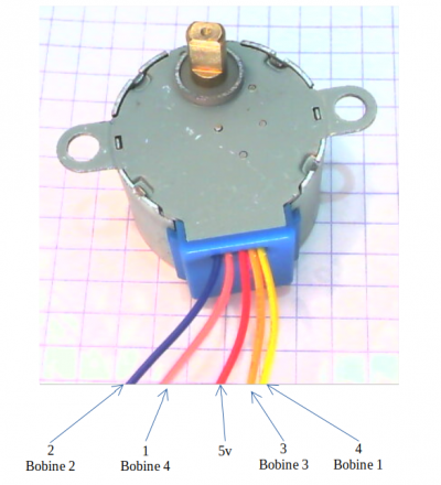 wiki:tutoriels:arduino:moteur-pas-a-pas [TONER KEBAB WIKI]