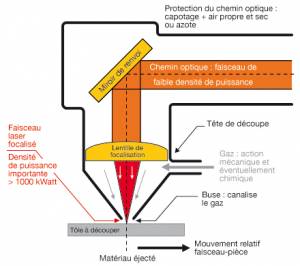 wiki:tutoriels:decoupeuse-laser-st-ex:decoupeuse-laser-st-ex [TONER KEBAB  WIKI]