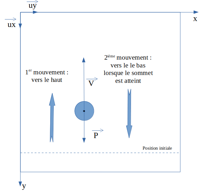 modele_chute_libre.png modele_chute_libre.png